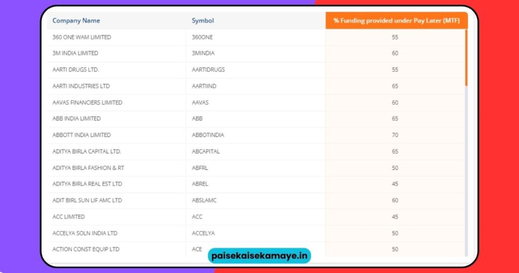 M Stock E Margin List