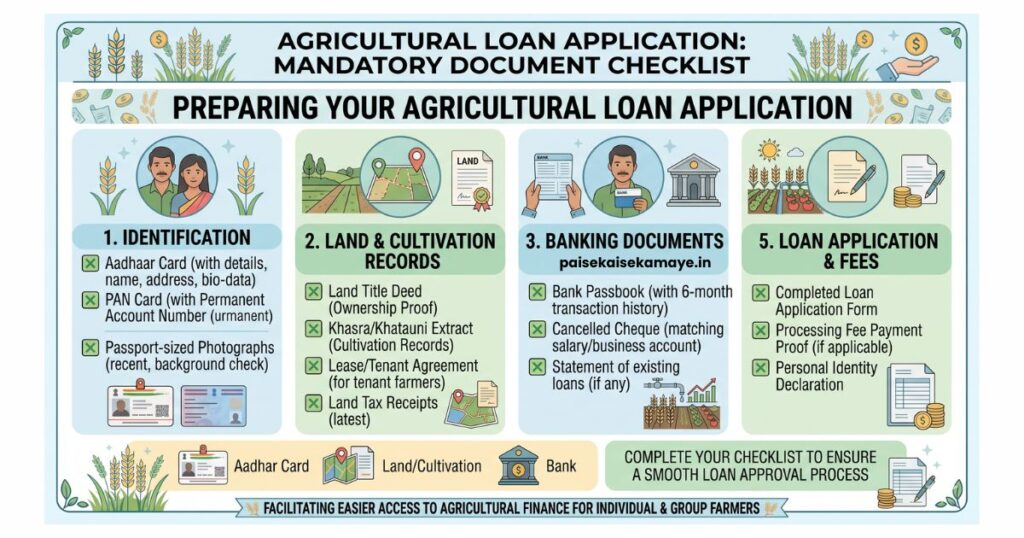 Kisan Credit Card Kaise Banwaye - Documents Required - Paisekaisekamaye.in