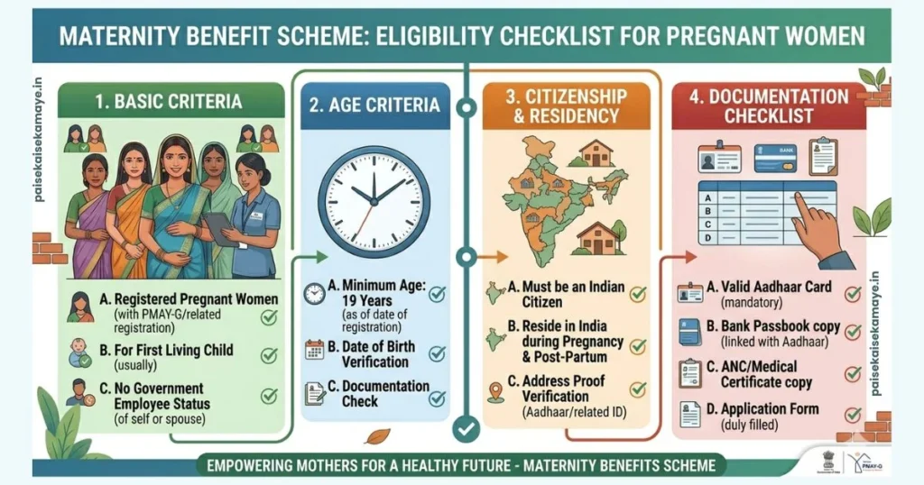 PM Matru Vandana Yojana 2026 - Eligibility Criteria Infographic - Paisekaisekamaye.in