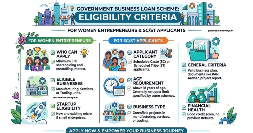 Stand-Up India Scheme - Eligibility Criteria - Paisekaisekamaye.in
