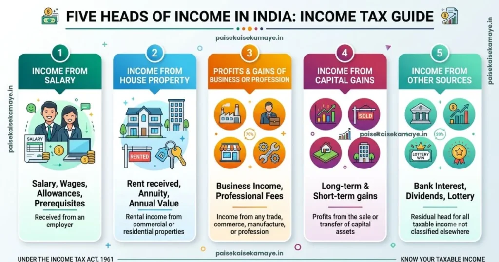 Income Tax Basics - Sources of Income - Paisekaisekamaye.in