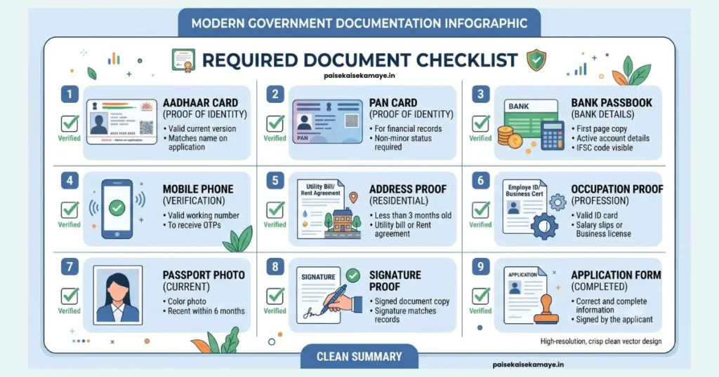 PM Vishwakarma Yojana - Documents Checklist - Paisekaisekamaye.in