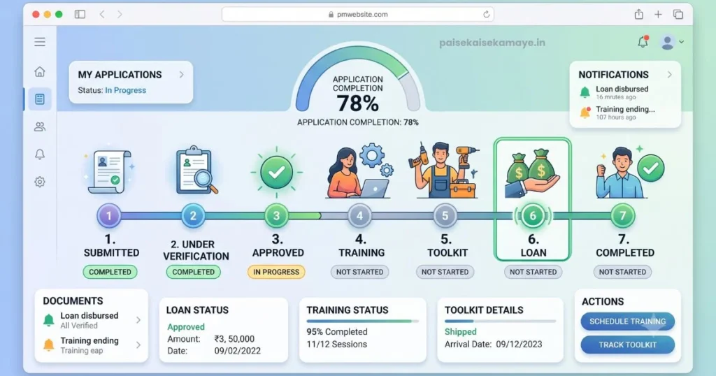 PM Vishwakarma Yojana - Status Check Flow - Paisekaisekamaye.in
