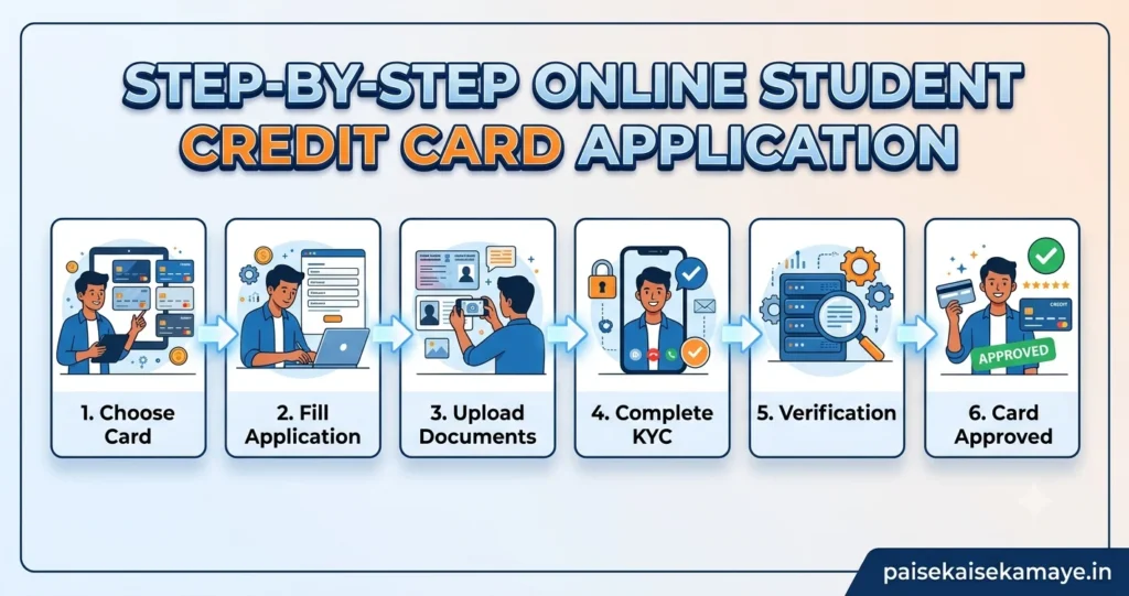 Student Credit Card Guide - How to Apply - Paisekaisekamaye.in